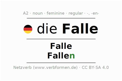 falle englisch|falle german to english.